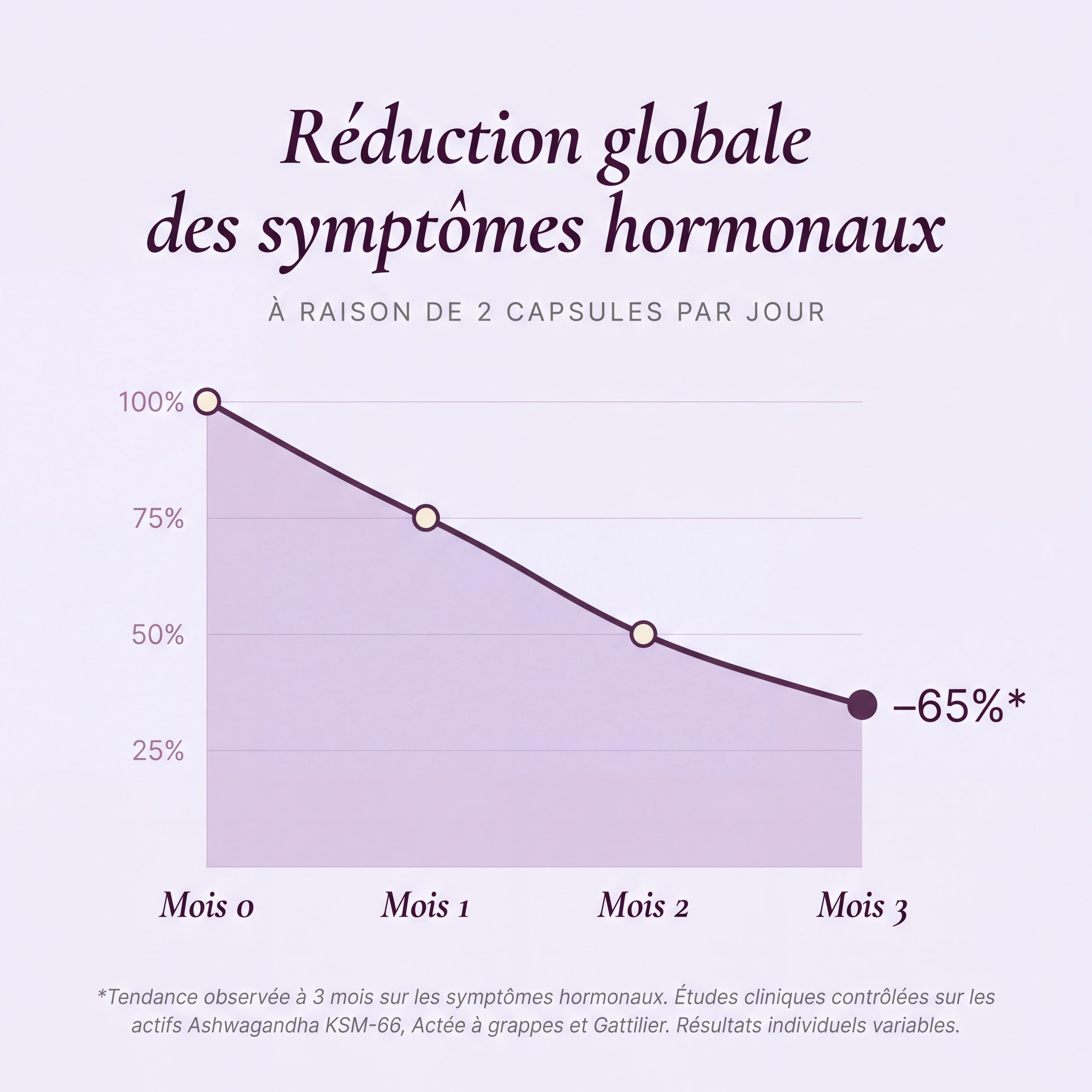Équilune Sérénité
